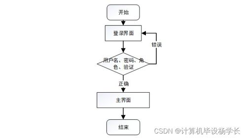 基于SpringBoot的飲品DIY制作系統設計與實現